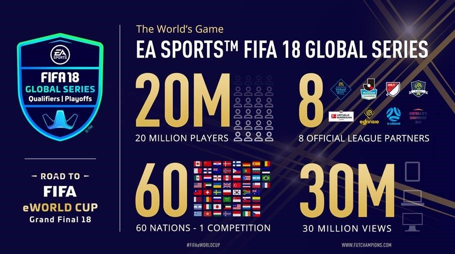 FIFA infographic
