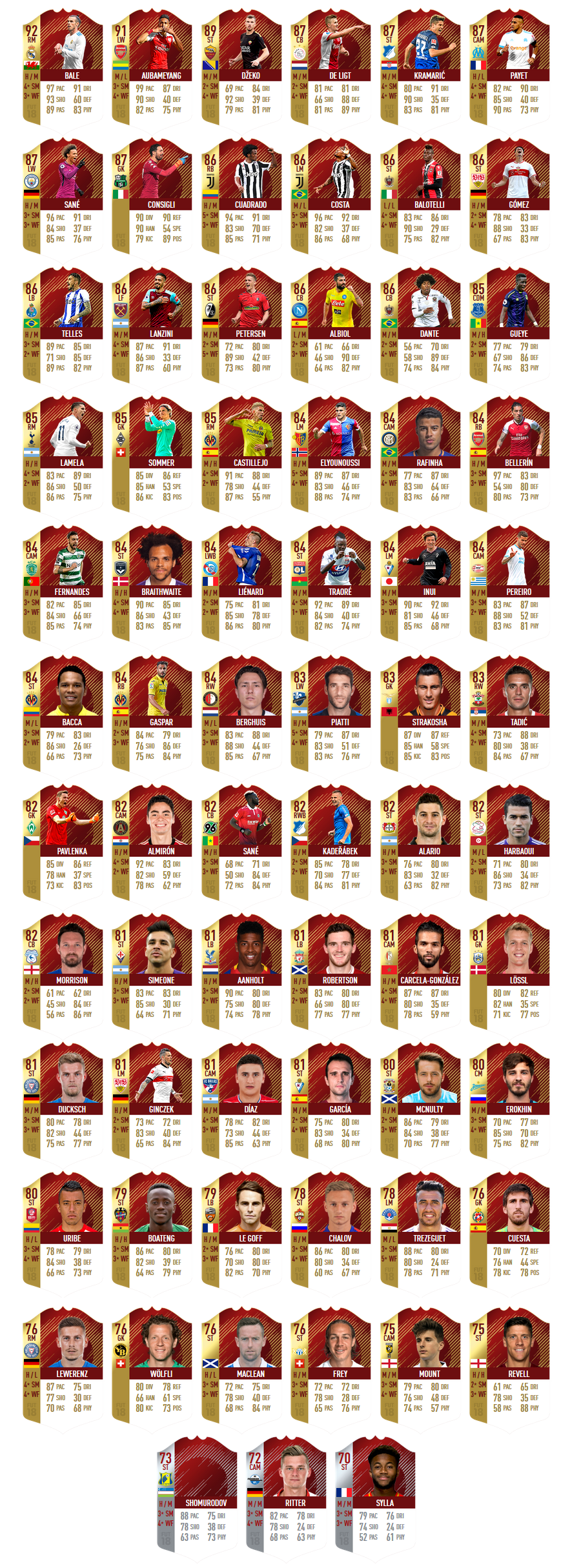 FUT Champions Monthly Rewards May 2018