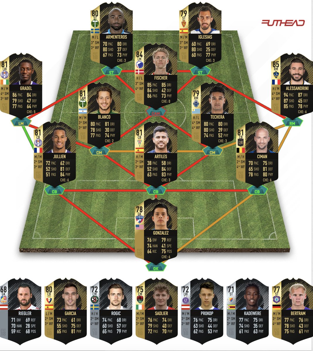 fifa 18 totw 37 predictions