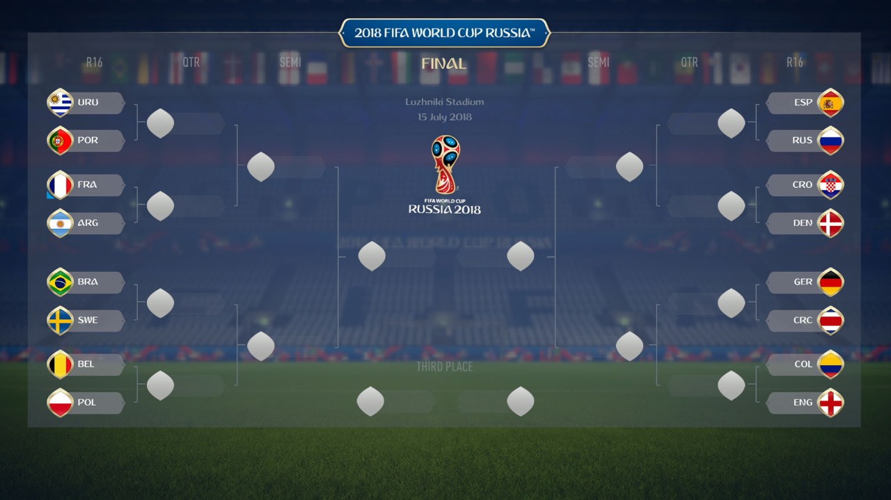 tabellone eliminazione wc fifa 18
