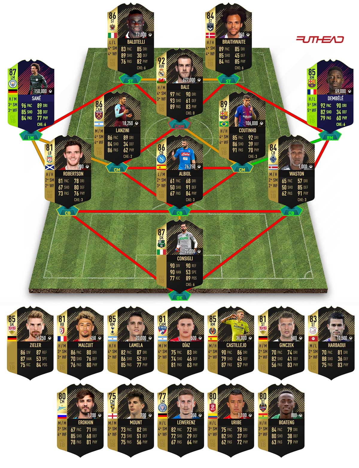 totw 35 fut 18 predictions