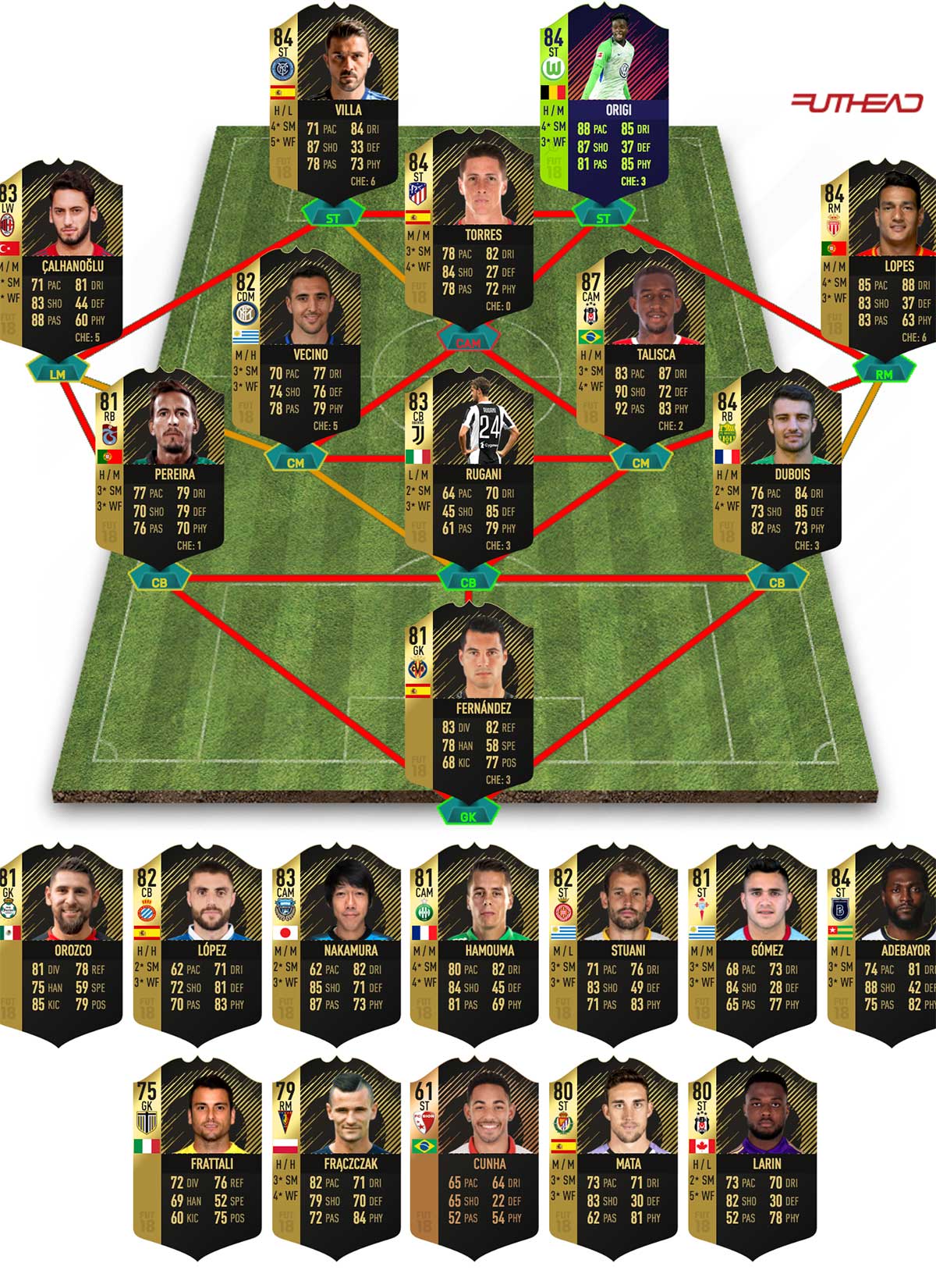 totw 36 predictions stats players