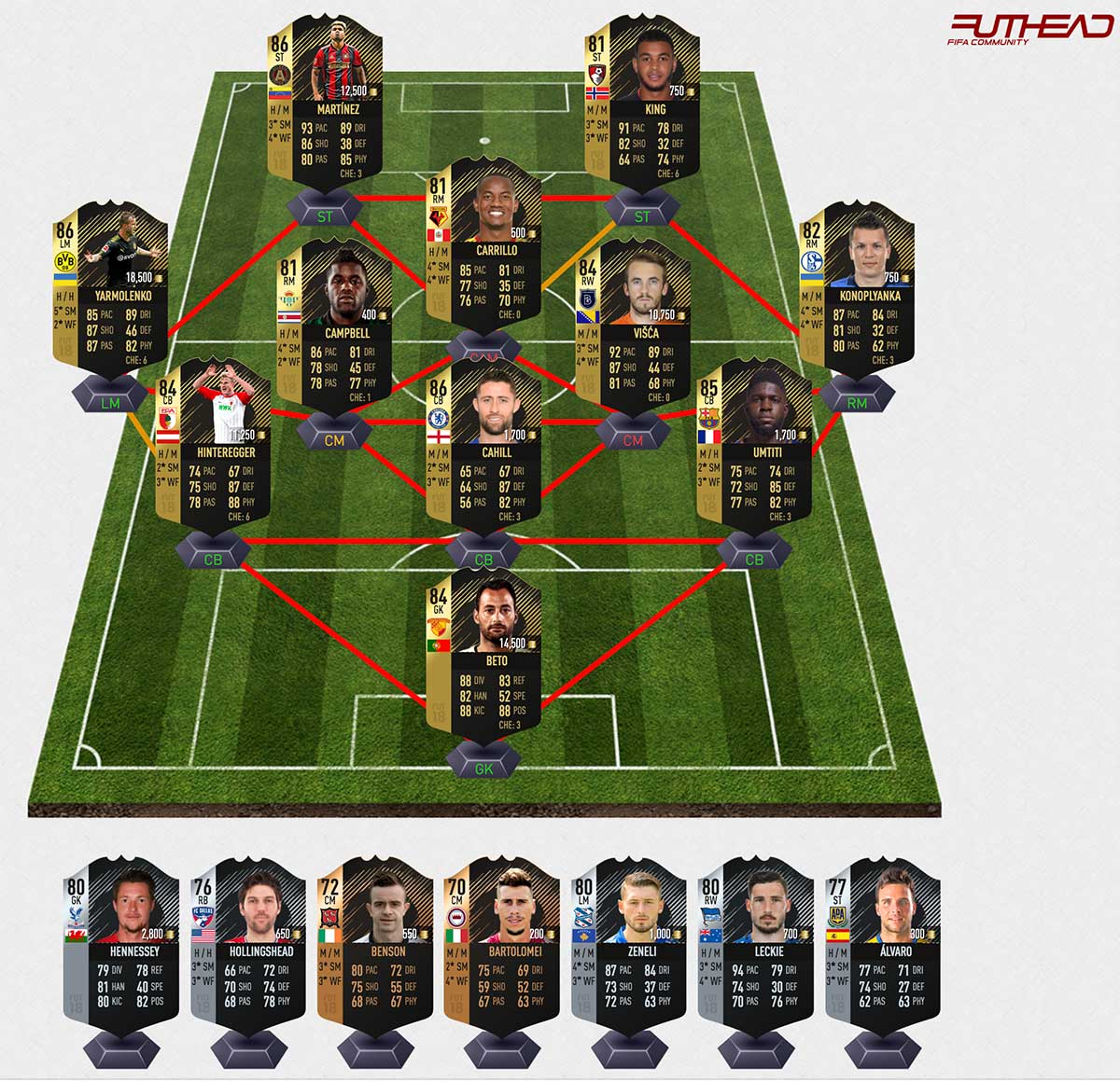totw 38 predictions
