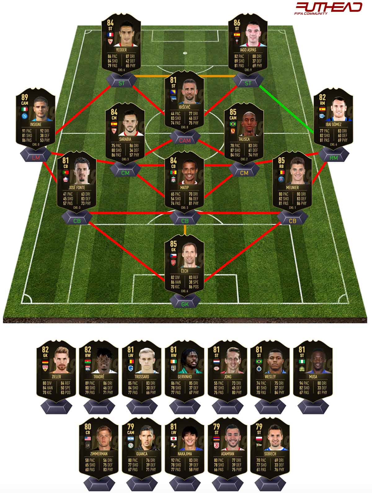 fifa 19 totw 2 predictions