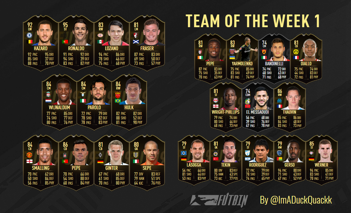 Totw 20 Predictions Fifa 19