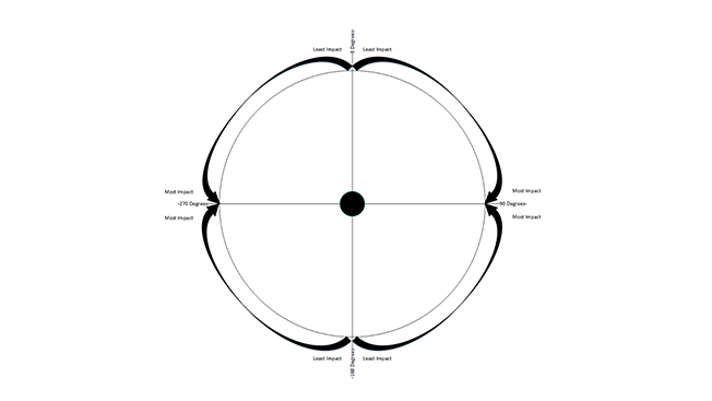 franchise grid tile shootingchangediagram