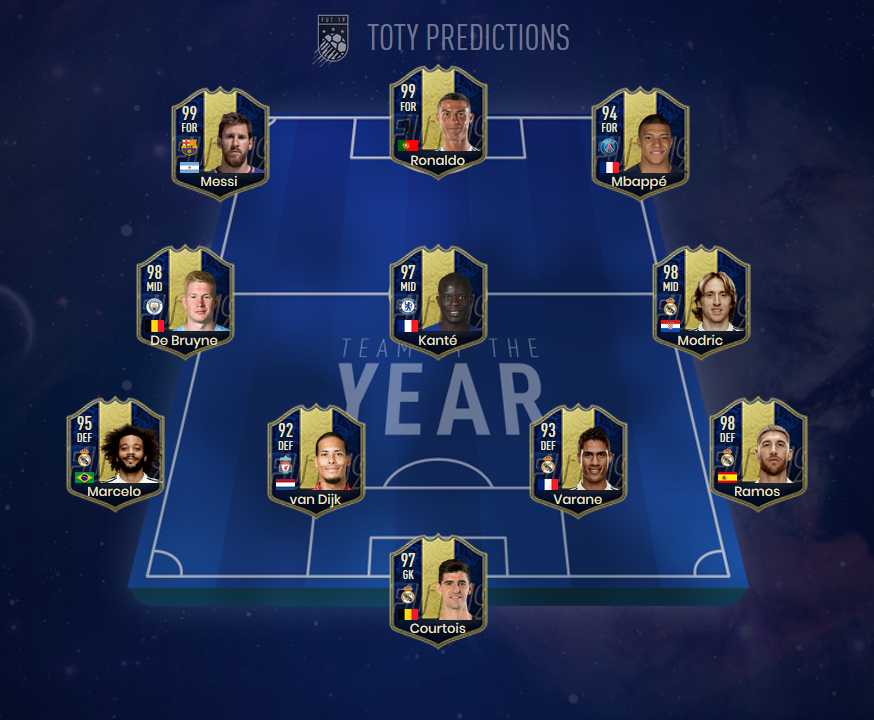 prediction toty fut 19