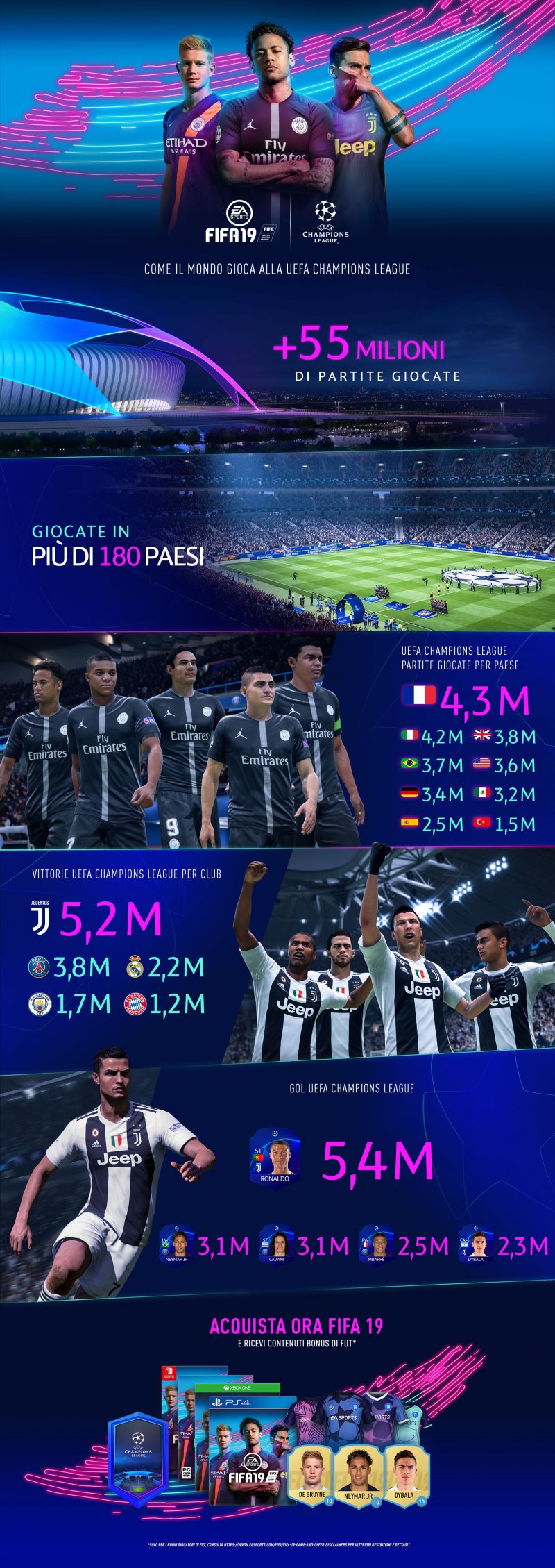 fifa 19 infografia ucl