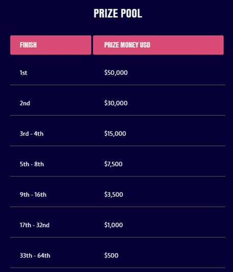 cash prizes