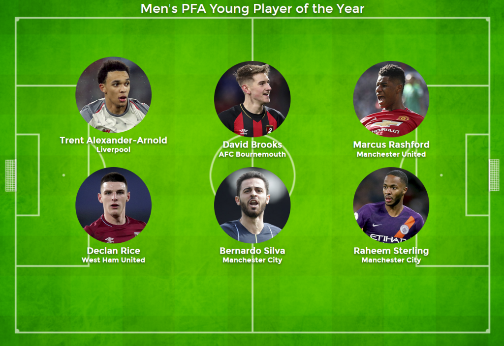 YPOTY