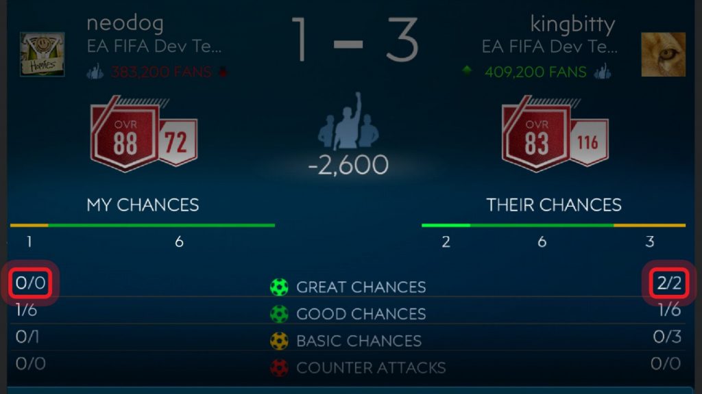 matchmaking di sei gradi