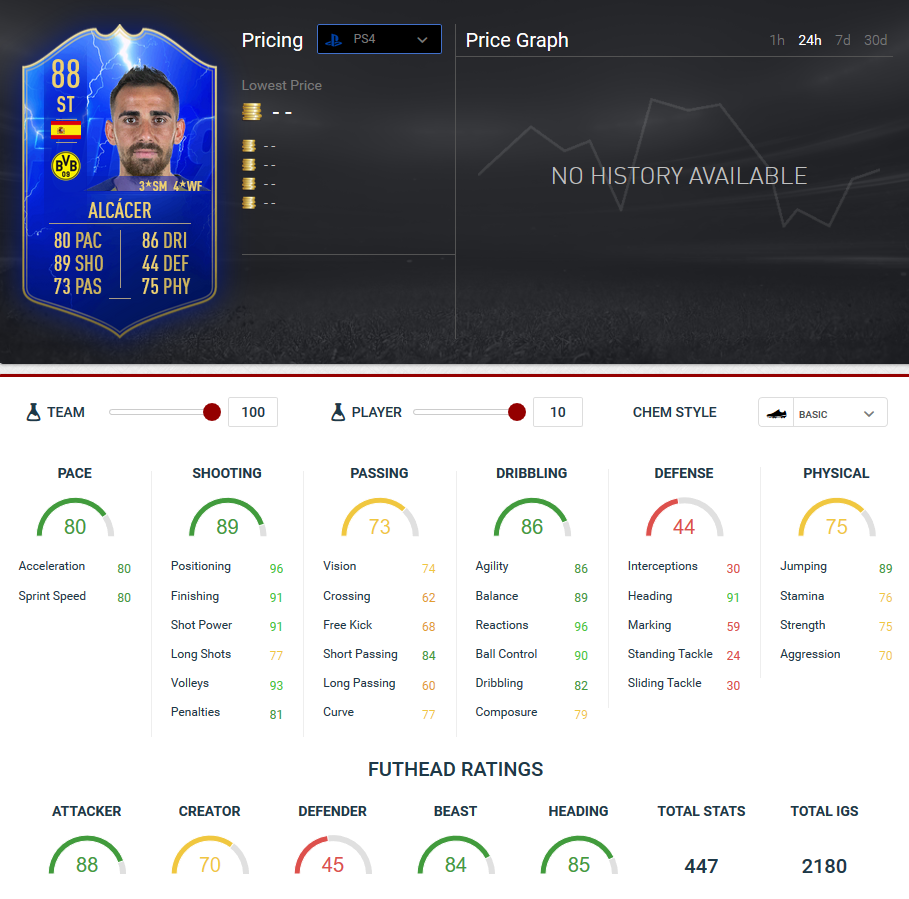 alcacer totsl moment fut 19