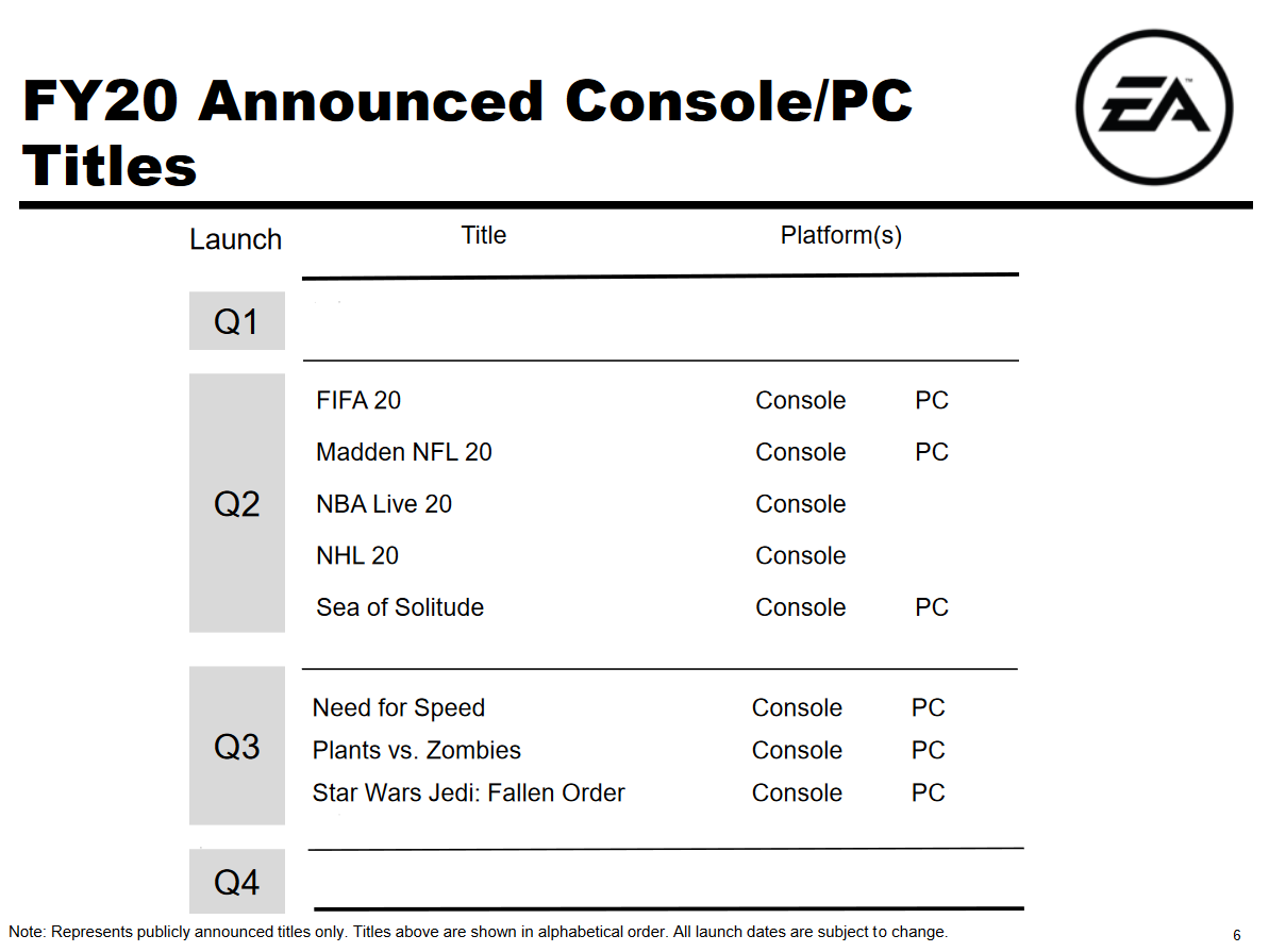 ea fifa 20 ufficiale