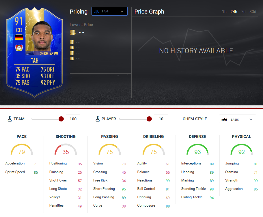 stats tah tots fut 19