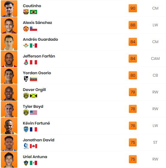 motm giugno fut 19