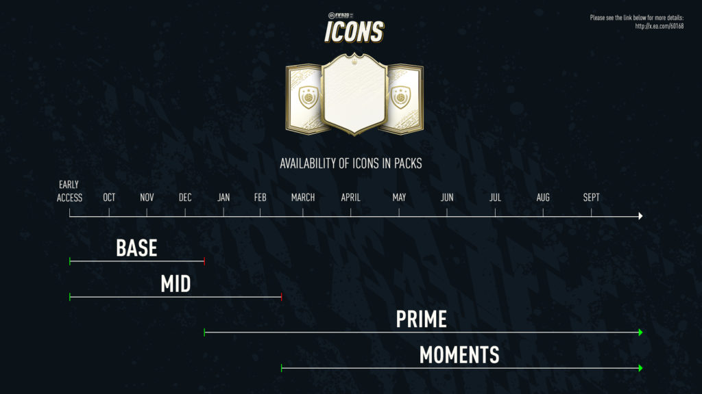 icon timeline