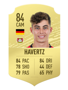 player-ratings-bundesliga-19-havertz