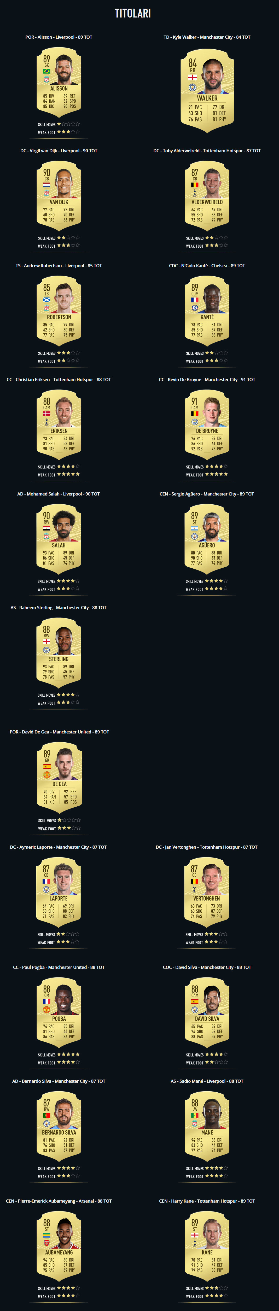 top pl fut 20