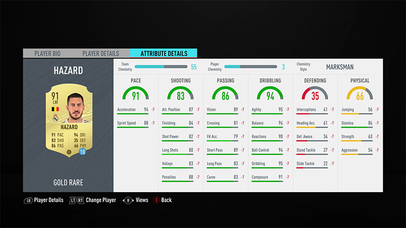 learn about fut chemistry negative v2