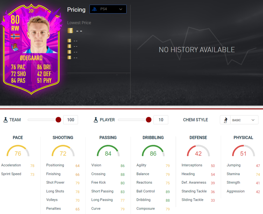 Odegaard stats