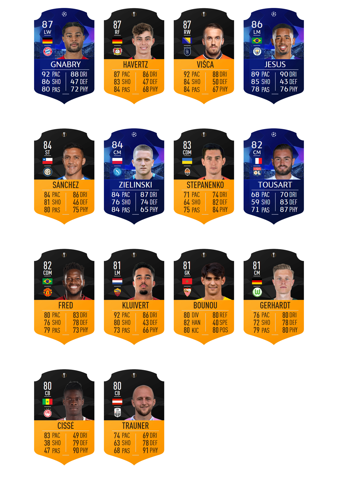 fifa 20 motm 29 2