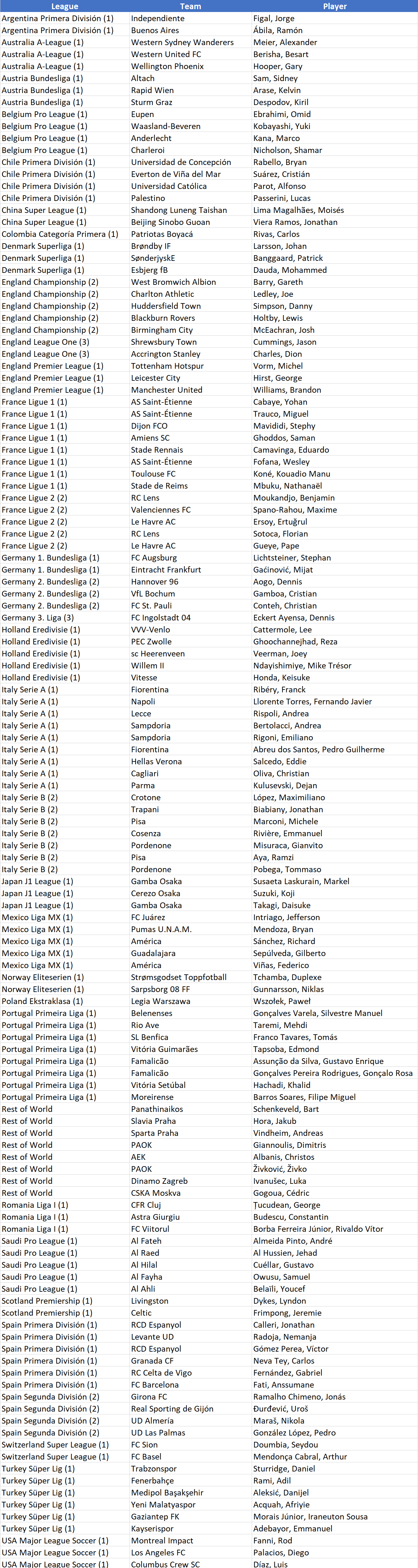 fifa 20 new database