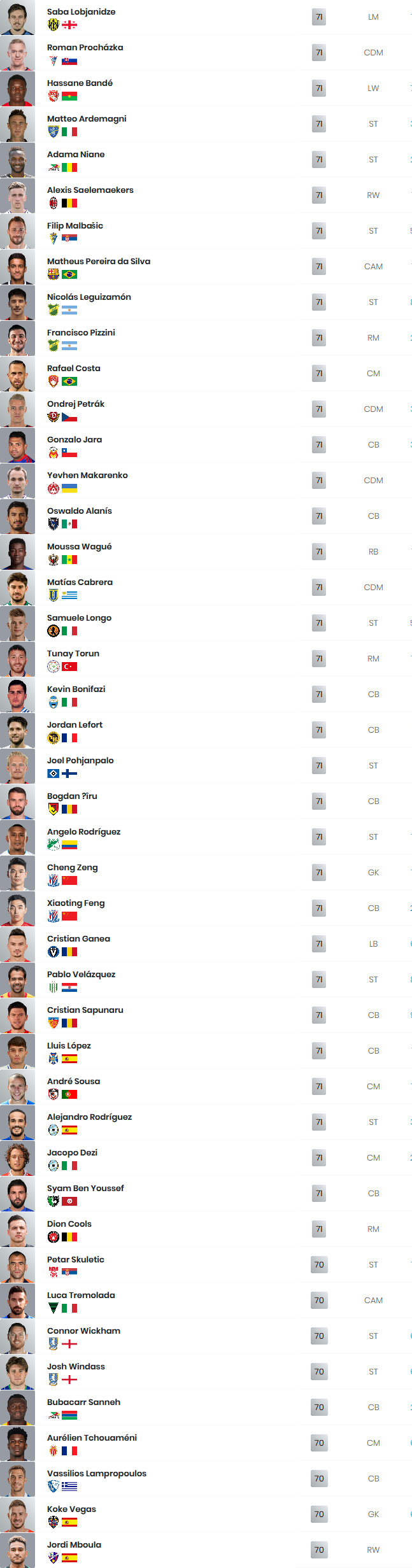 fifa 20 trasferimenti 3 5