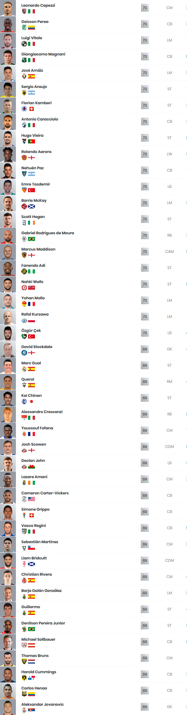 fifa 20 trasferimenti 3 6