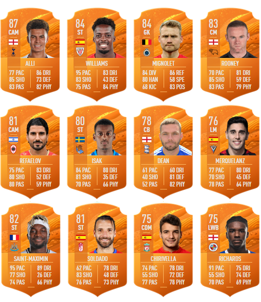motm fifa 20 8 febbraio