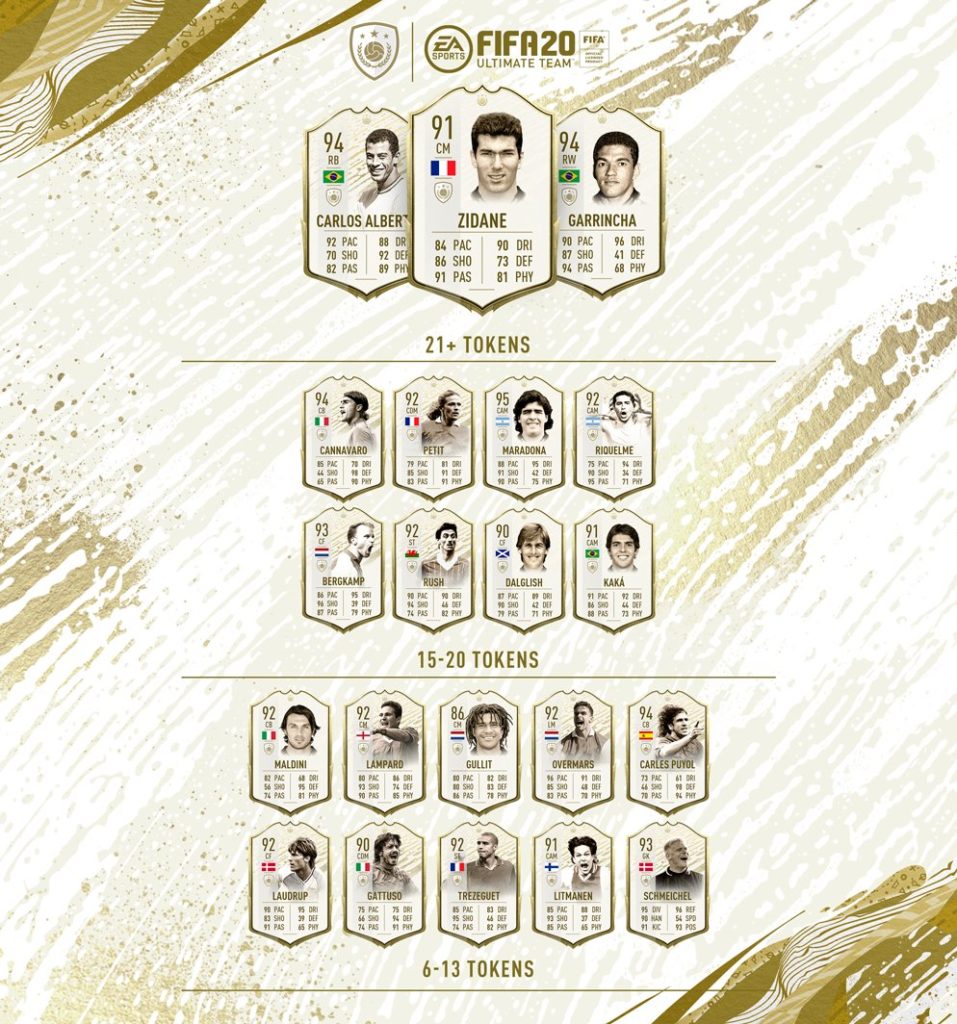 FIFA 20: Icon Swaps 3 – Disponibili nella modalità Ultimate Team