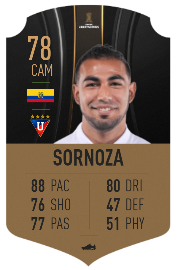 Sornoza