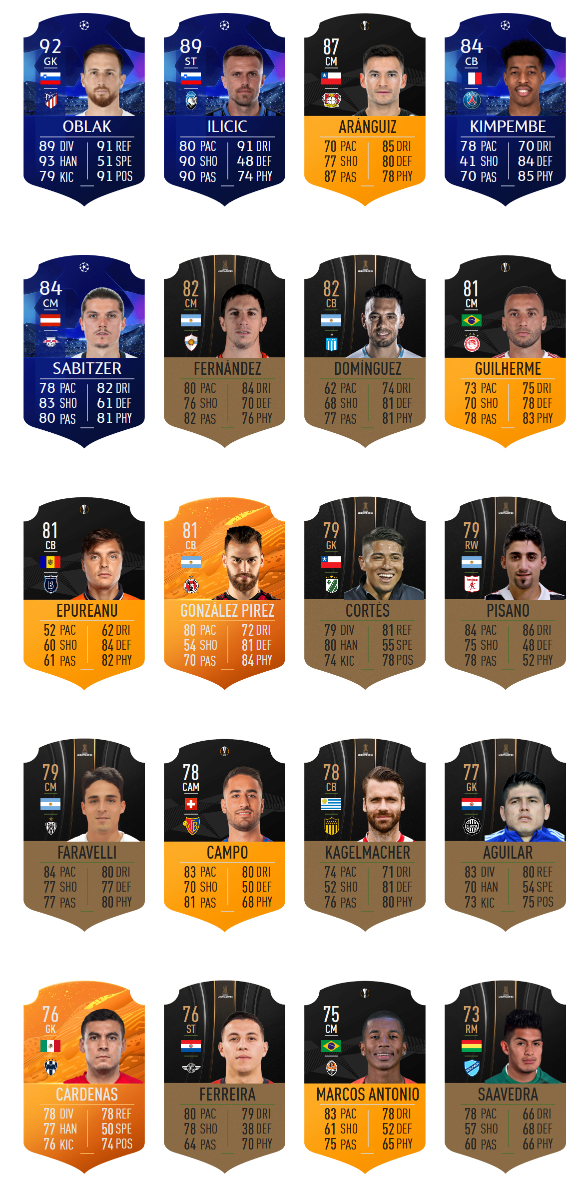 motm fifa 20 14 march
