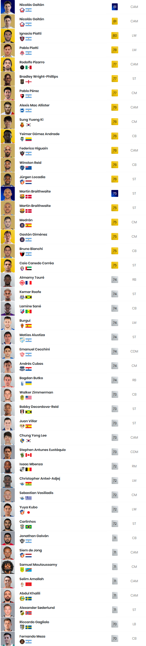 trasferimenti fifa 20 fut 4 1