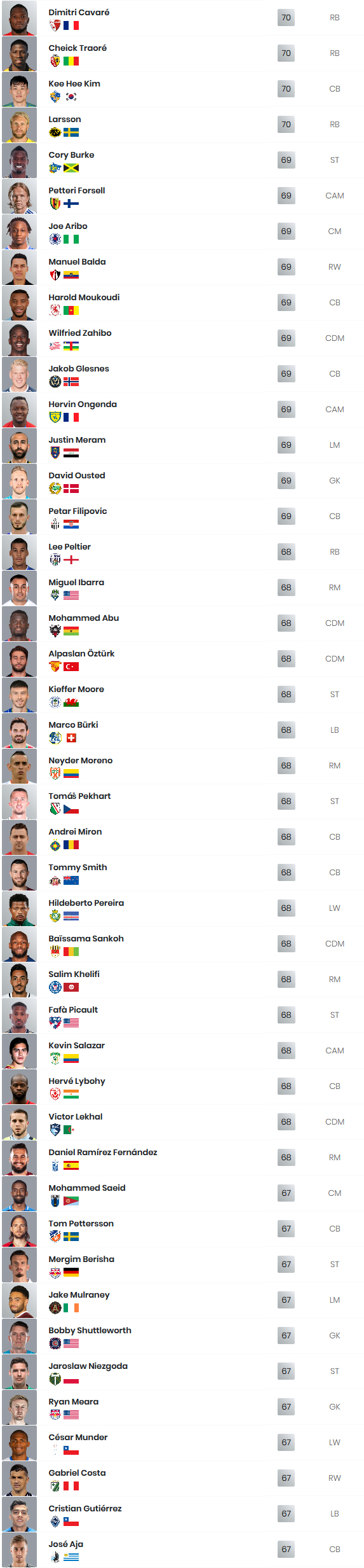 trasferimenti fifa 20 fut 4 2