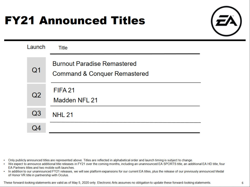 fifa 21 fy announced titles