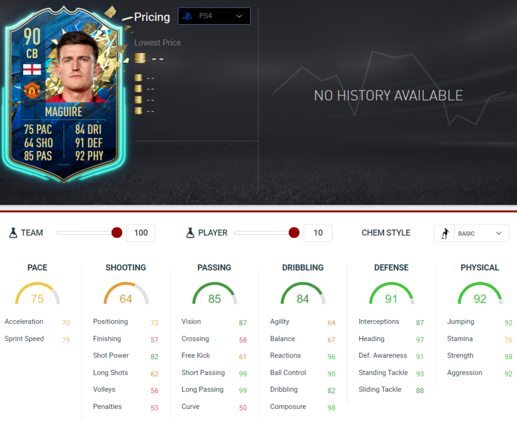 maguire stats