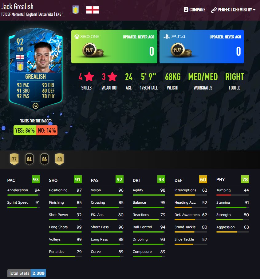 FIFA 20: Obiettivi Jack Grealish TOTSSF Moments ...