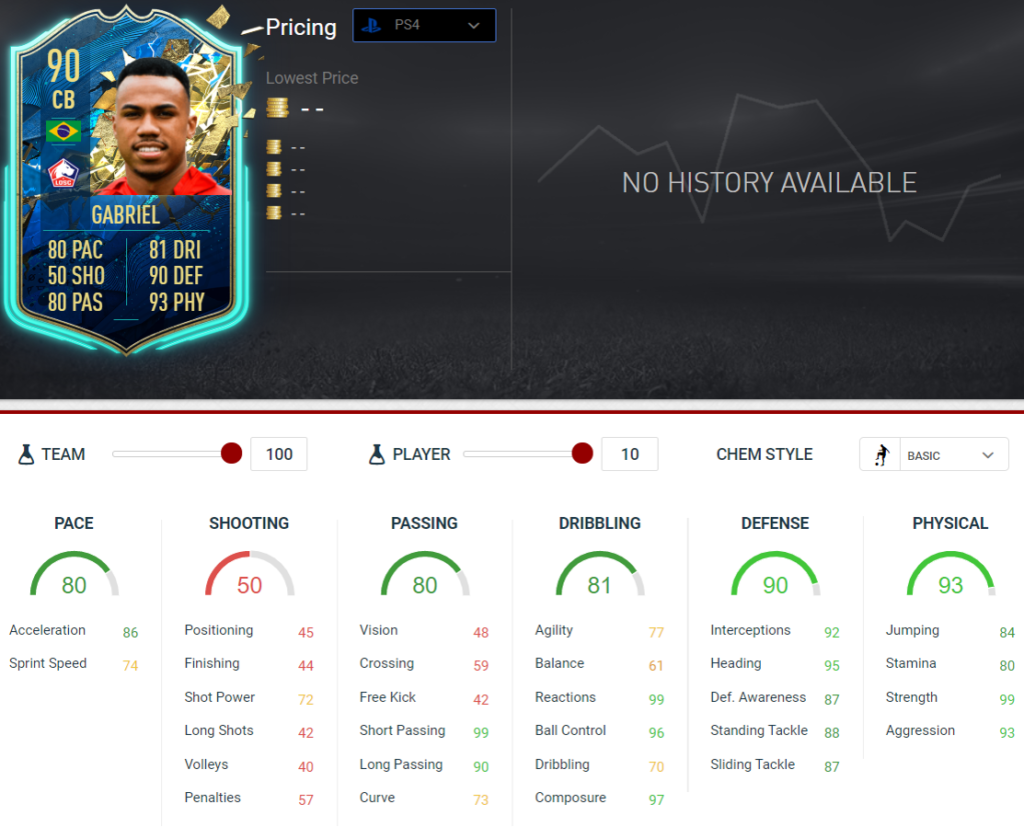 Gabriel stats