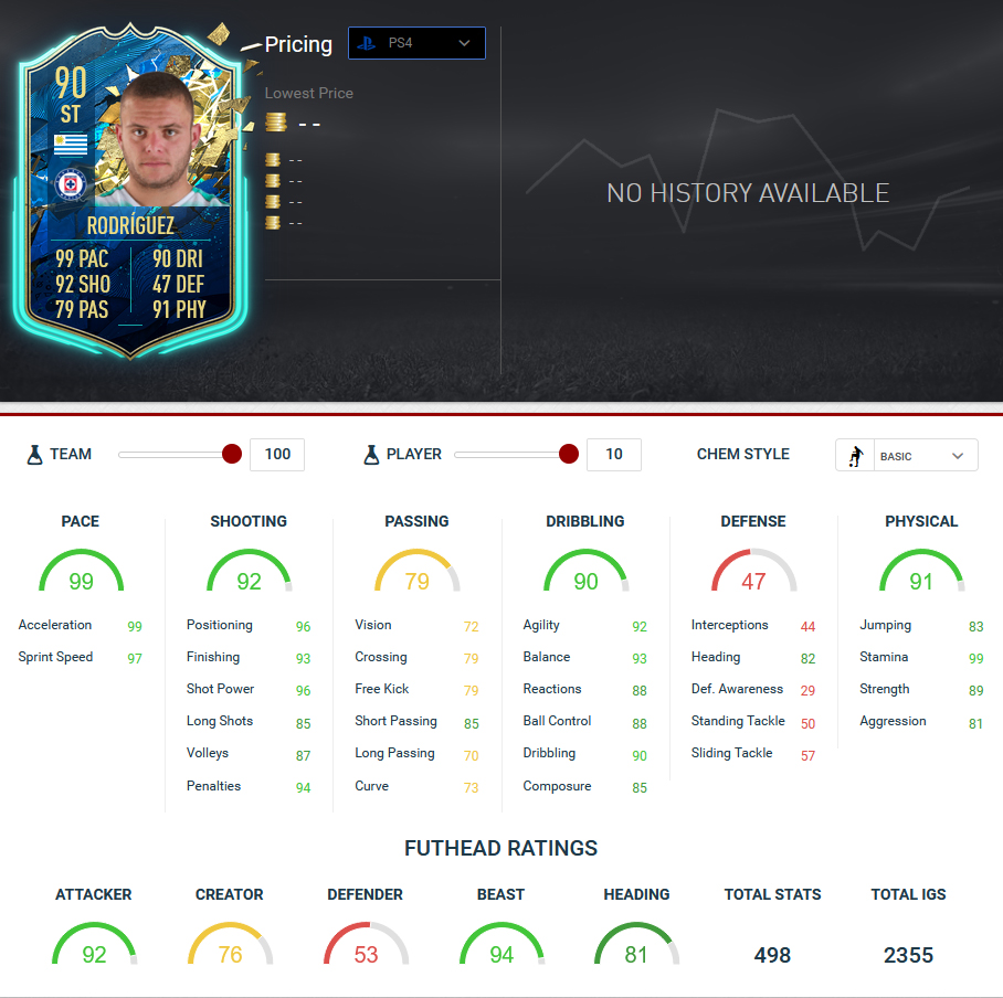 Jonathan Rodriguez totssf stats fifa 20