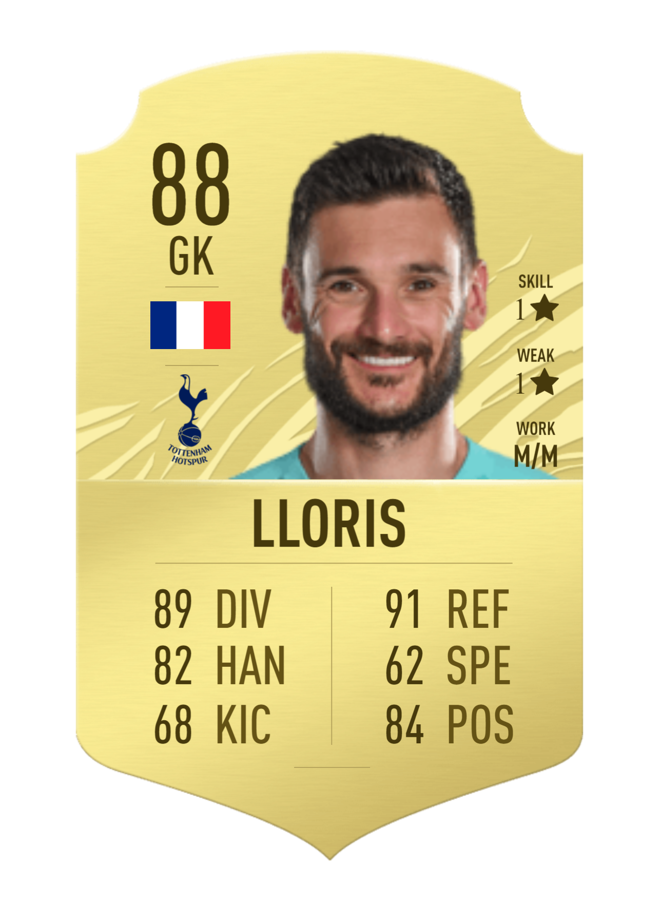 LLORIS