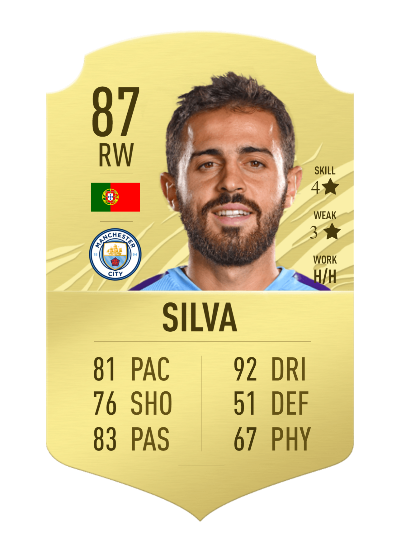 SILVA