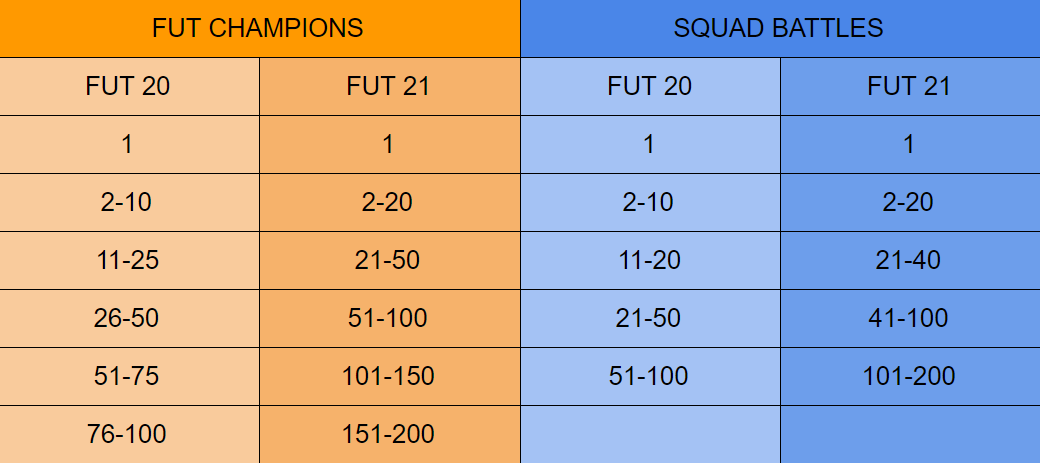 fut dd pitch notes table