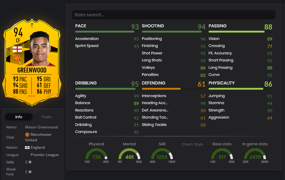 stats greenwood rttf fifa 21