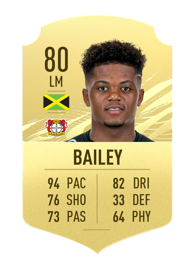 bailey-fifa-21-ratings-fastest