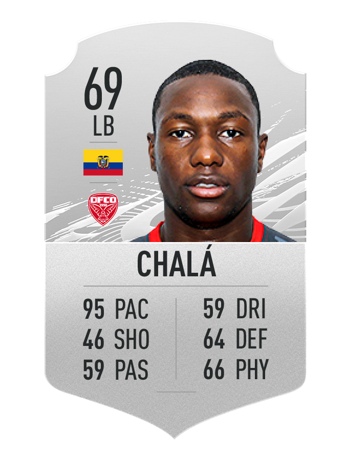 chala-fifa-21-ratings-fastest