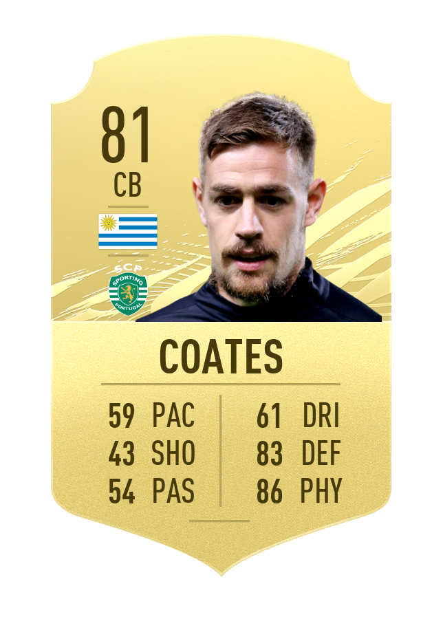 coates-fifa-21-ratings-strongest