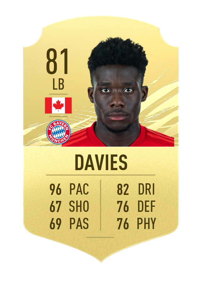 davies-fifa21-u21