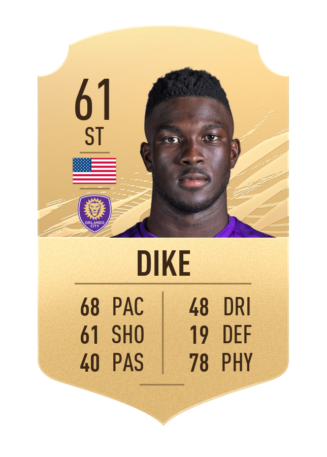 dike-fifa-21-ratings-strongest