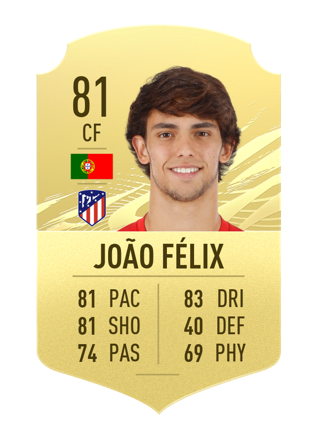 felix-fifa21-u21
