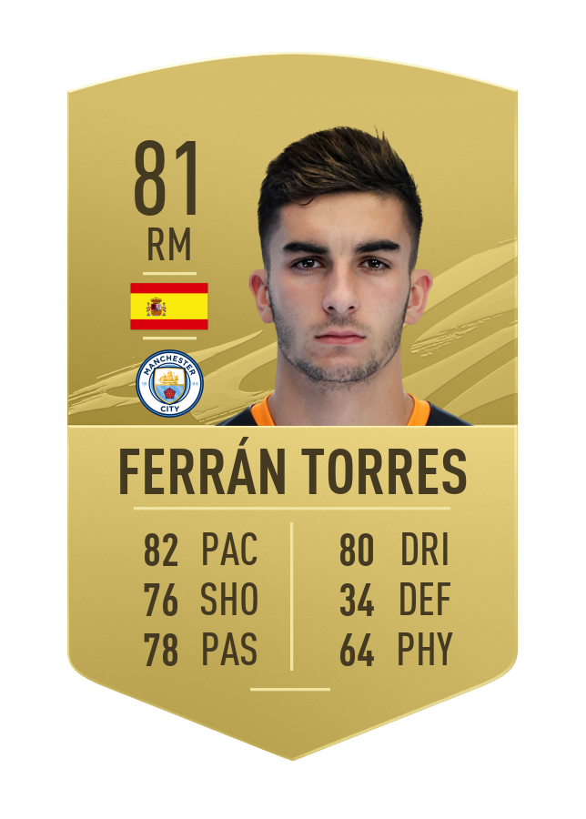 ferrantorres-fifa21-u21